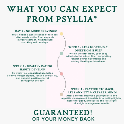 Psyllia® Gut Health™ | Na wzdęcia, problemy z trawieniem i zachcianki